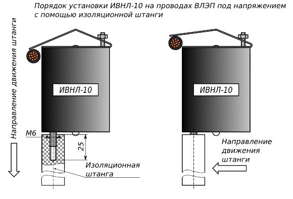 Установка индикатора высокого напряжения ИВНЛ-10 на проводах ЛЭП